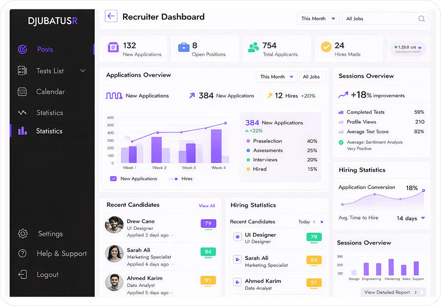 Complete Reporting & Analytics